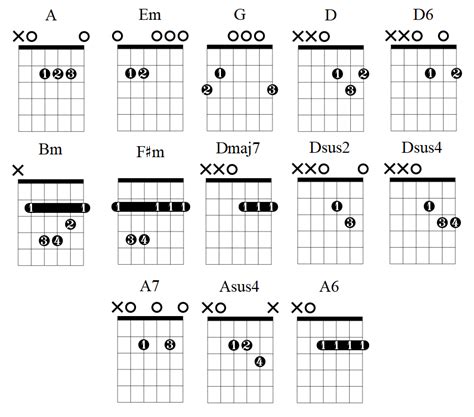 Annie’s Song Chords & Guitar Lesson by John Denver — Lauren Bateman Guitar