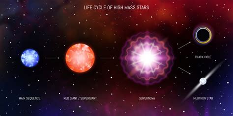 What's So Special About A Neutron Star? Is It A Dying Star?