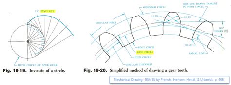 Figure 2-0 Involute Circle | Mechanical engineering design, Spur gear design, Mechanical gears