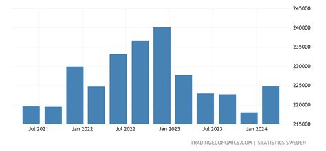 Sweden GDP From Manufacturing | 1981-2020 Data | 2021-2023 Forecast | Historical