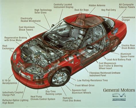 Mythbusting: The truth about the GM EV1 - Hagerty Media