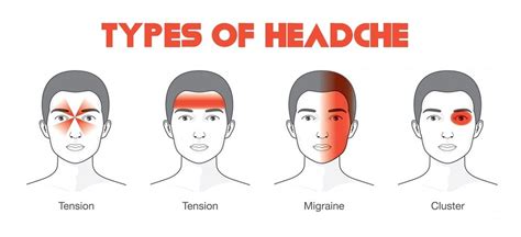 Headaches & Migraines | Aptiva Health