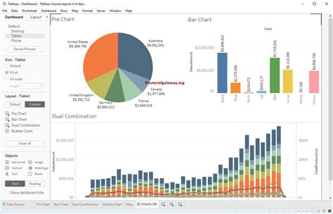 Tableau Tutorial for Beginners : It covers various tableau topics ...