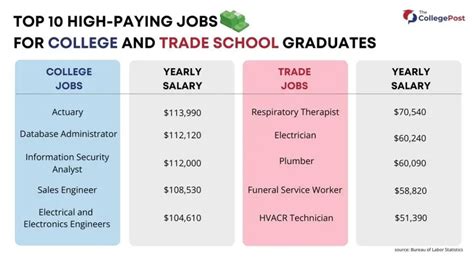 College vs Trade School: Which Choice Is Right for You?