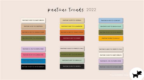 Top Pantone Color Trends 2022 for interiors and design