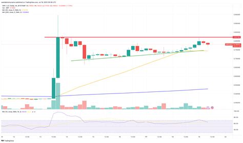 XRP Price Prediction as Ripple Shoots Up 6% in 24 Hours – Can XRP Hit $1?