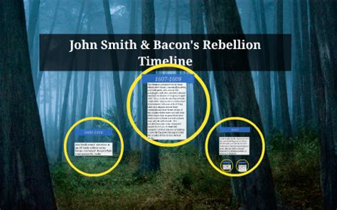 John Smith & Bacon's Rebellion Timeline by merinna scott on Prezi