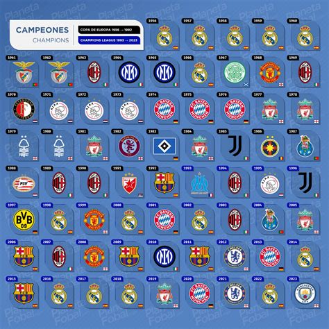 Campeones Copa de Europa / Champions League (1956 → 2023) | Infografías