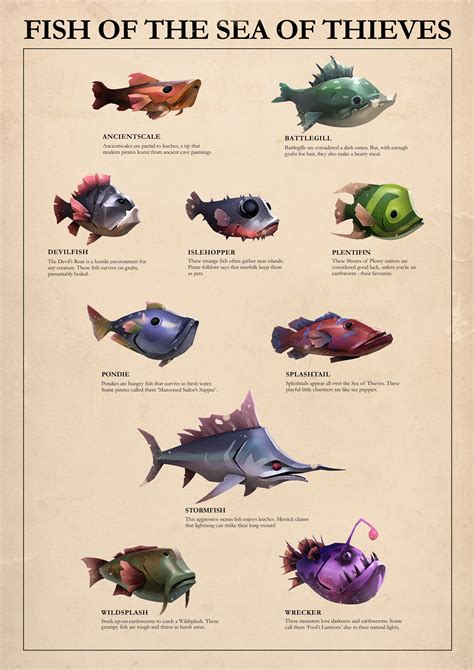 Sea Of Thieves: A Complete Guide To Fishing