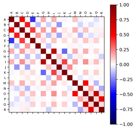 Correlation Matrix