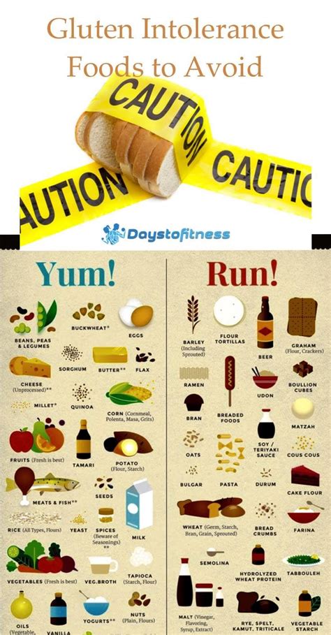 Gluten Foods To Avoid - WEDINGPOKA