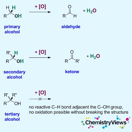 The Oxidation of Alcohols - ChemistryViews