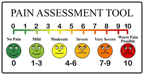 Pain Scale Faces Printable