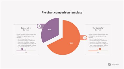 Pie Chart Comparison Template