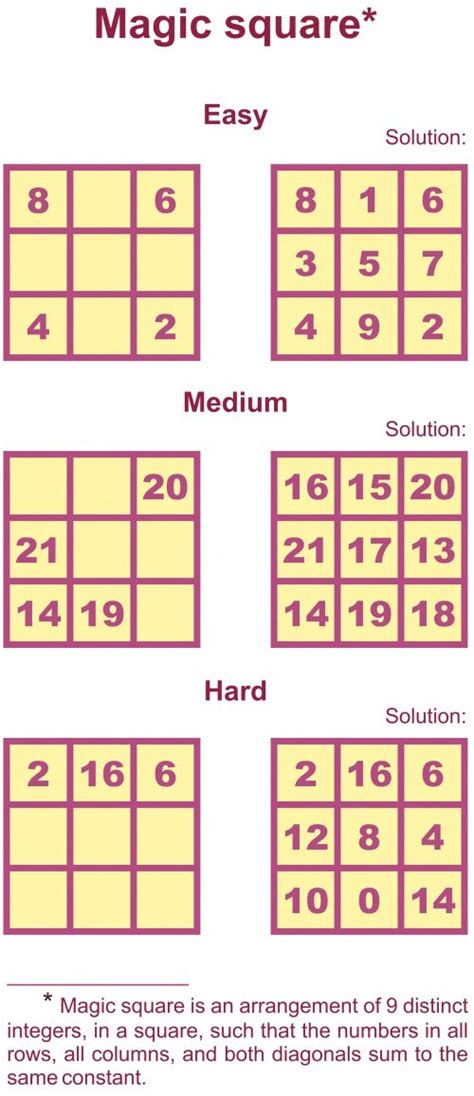 Magic square is a logic and math game that is great for advanced elementary students to adults ...