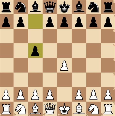 10 Of The Best Chess Openings For Black – ChessForSharks - Chess For Sharks