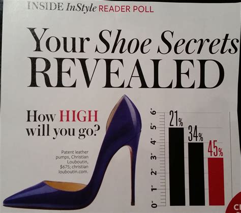 STATS: Found this example of a misleading graph in a recent InStyle ...