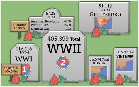 Gettysburg by the Numbers: Casualties - TeachersFirst