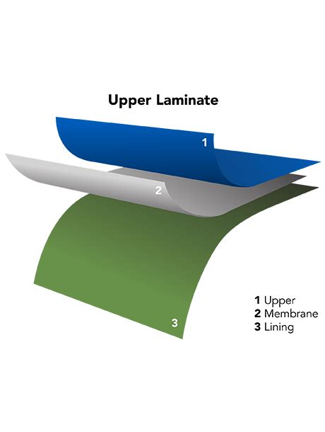 Flexible Packaging Film | Flexible Packaging Materials | Eagle Flexible Packaging