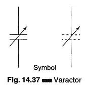 Varactor Diode Symbol | Capacitance Modulator