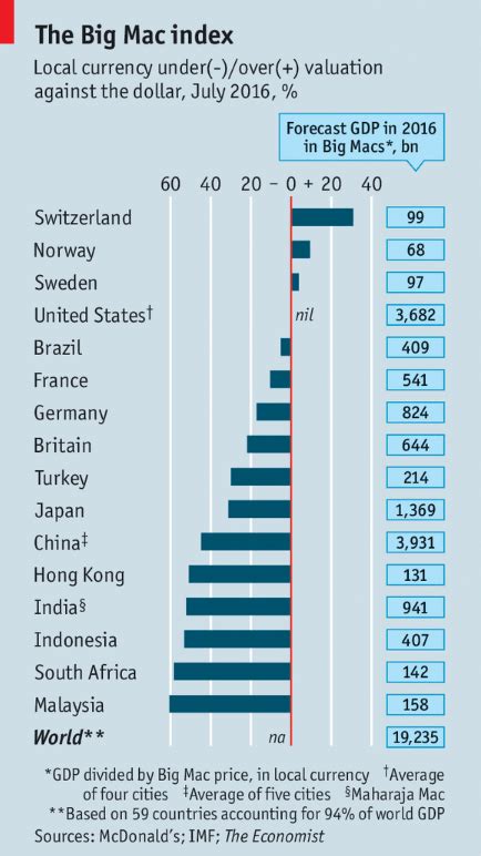 The “real” value of the rand vs the dollar