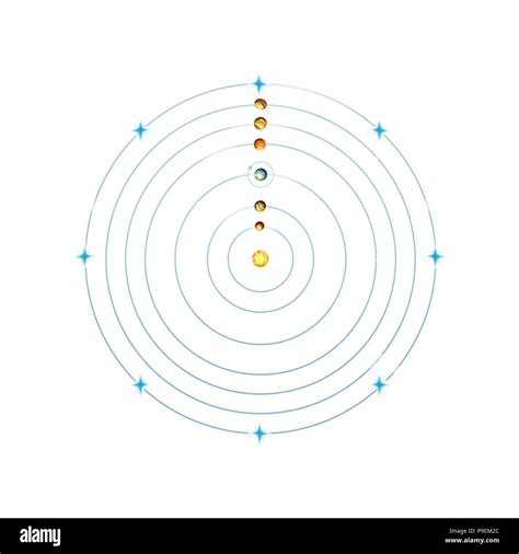 Copernican system hi-res stock photography and images - Alamy