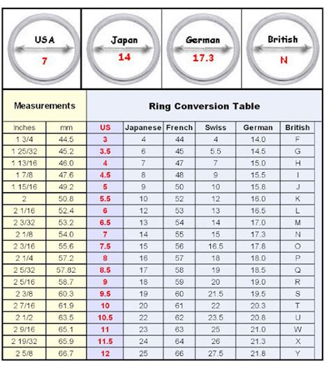 Ring Size Chart: Ring Size Conversion Chart