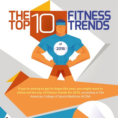 The Top 10 Fitness Trends of 2016 - 1000+ Infographic Examples