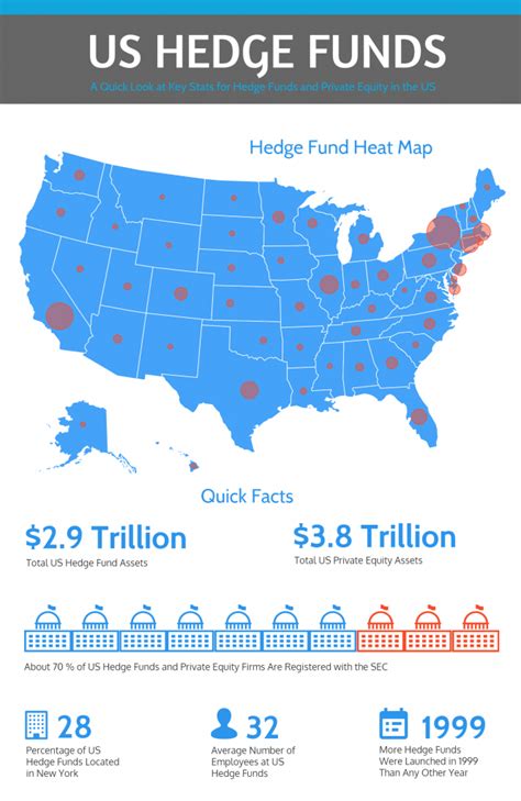 Hedge Fund InfoGraphic - HedgeFundJobList