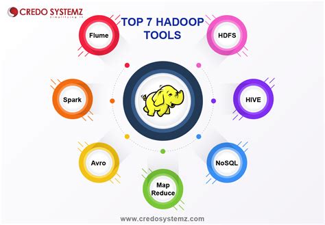 Top 7 Hadoop Tools to Make Your Big Data Journey Easy: | by Ajithkumar | Medium