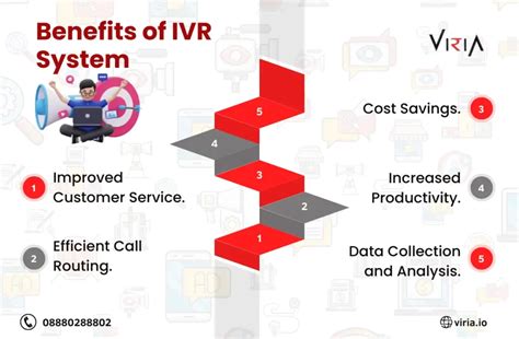 Best 3 Benefits of IVR System -100% Best Solution | Viria