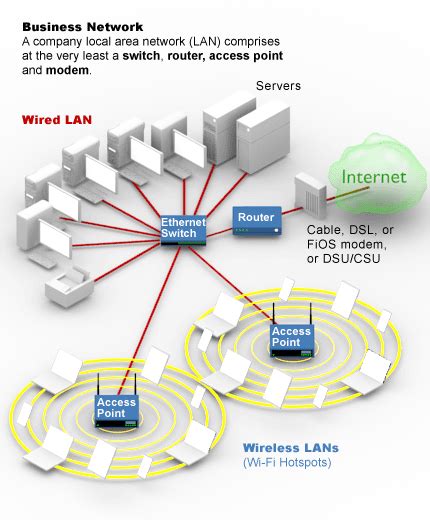 Definition of access point | PCMag