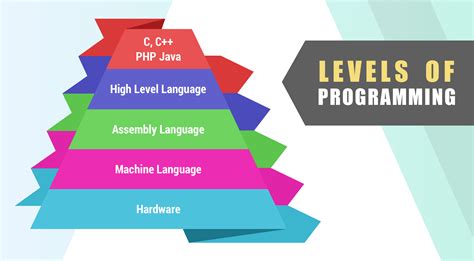 Best Programming Languages to Learn in 2020 (for Job & Future)