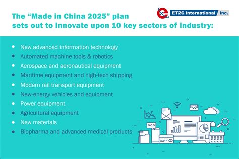 “Made In China 2025” and Chinese Manufacturing - ET2C International