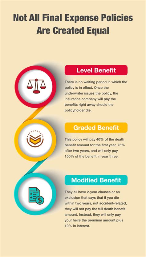 How Much Is Final Expense Life Insurance?