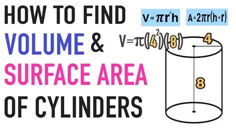 How To Find The Surface Area Of A