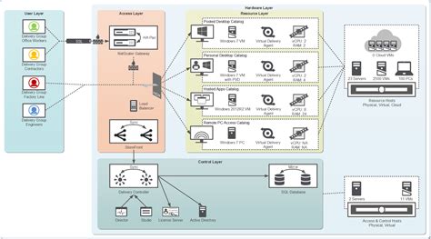 New – XenApp 7.5 and XenDesktop 7.5 Visio Stencils! | Citrix Blogs