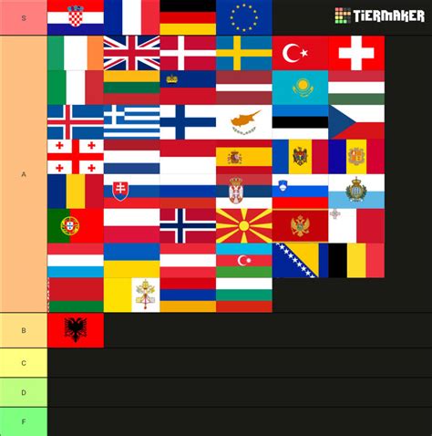 Europe Countries Tier List by AmazingToluDada3000 on DeviantArt