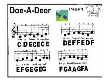 Doe-A-Deer Piano - Just the Piano Keys - Strictly for Beginners | TPT