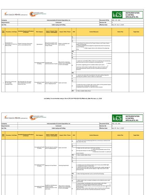 Cable Laying and Pulling Risk Assessment: Identifying Hazards, Evaluating Risks, and ...