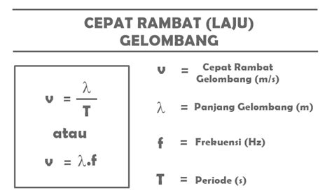 Cepat rambat gelombang pada dawai 2021