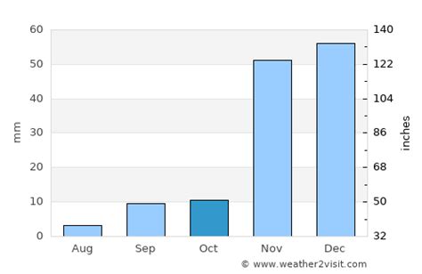 West Covina Weather in October 2024 | United States Averages | Weather-2-Visit