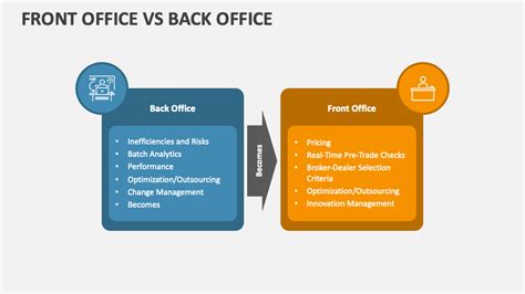 Front Office Vs Back Office PowerPoint Presentation Slides - PPT Template