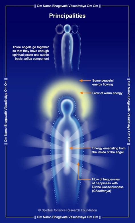 Types and Hierarchy of Angels - Spiritual Science Research Foundation ...