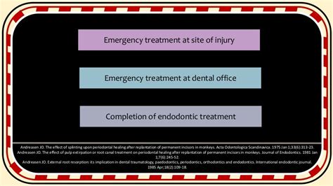 Endodontic emergencies