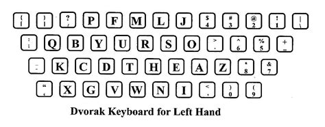 one hand Dvorak keyboard typing right and left hand layouts