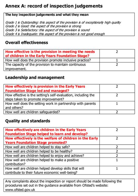 Silverdale Pre-School Nottingham – A safe, secure and loving environment for children: OFSTED