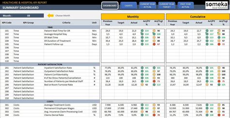 Healthcare KPI Dashboard Excel KPI Report Template Dynamic Reporting ...