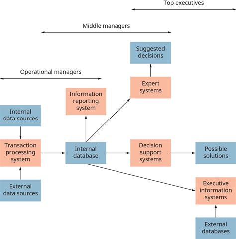 Er Diagram For Furniture Shop Management System | ERModelExample.com