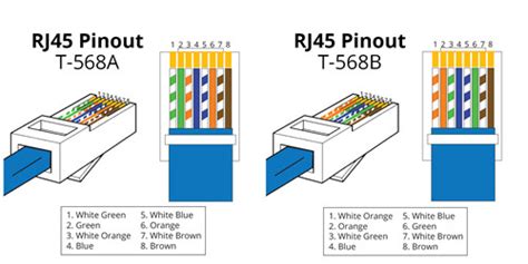 Ethernet Rj45 Pinout T568b